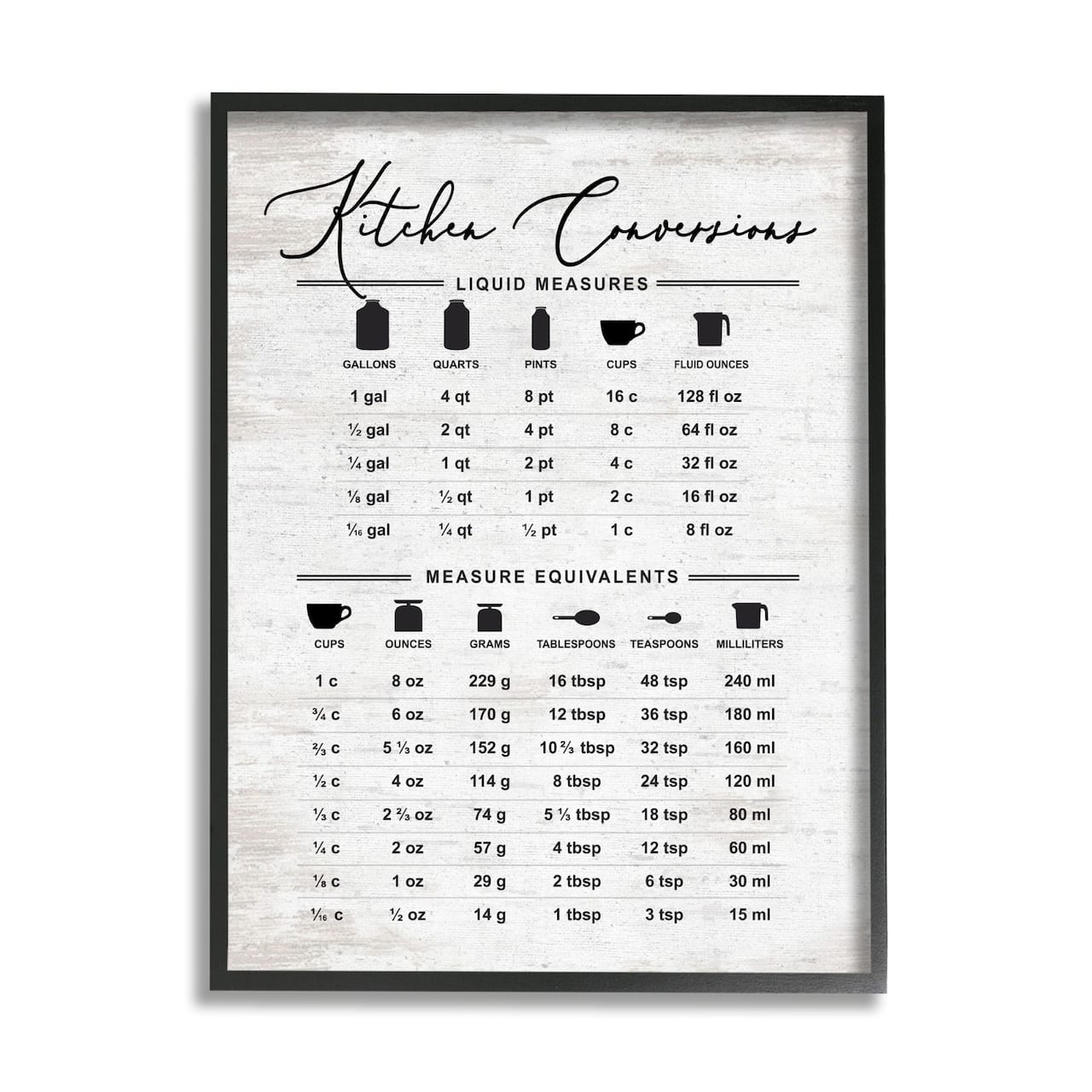 Stupell Industries Traditional Kitchen Conversion Chart Distressed Farmhouse Pattern Framed Wall Art